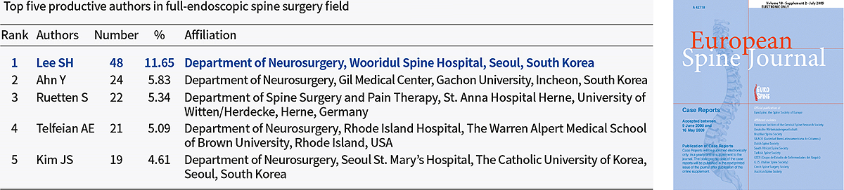 World No. 1 in thesis writing in the field of 'Endoscopic Spine'