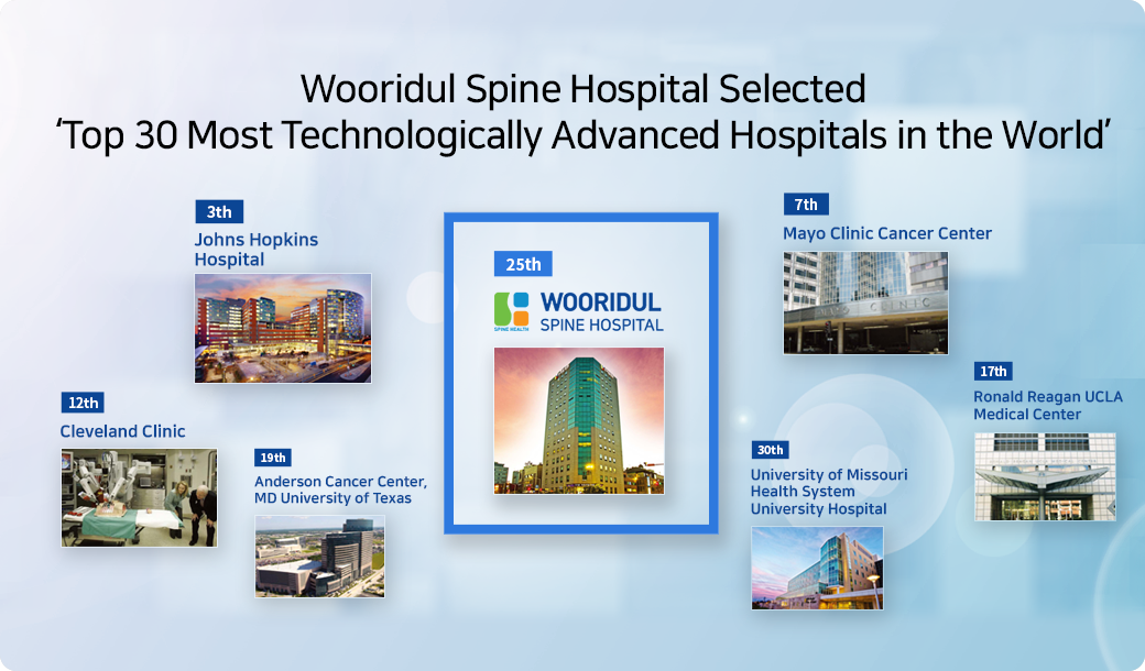 Top 30 Most Technologically
Advanced Hospitals in the World